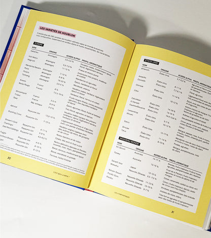 Le guide de la craft beer